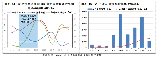 【兴证策略|国庆钜献】牛市深度复盘系列一：2013～2015年  第32张