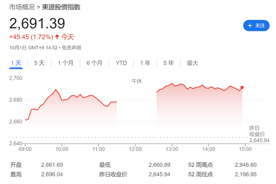 鲍威尔“放鹰”，美元指数站上101，欧央行“放鸽”，欧洲股债齐涨，原油跌2.5%