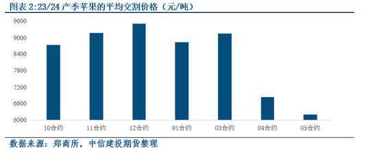 苹果收购季展开后的潜在演化逻辑盘点