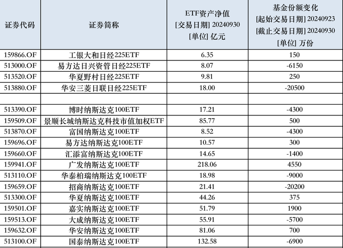 跨境ETF不“香”了，部分投资者赎回后调转车头到A股抢筹  第4张